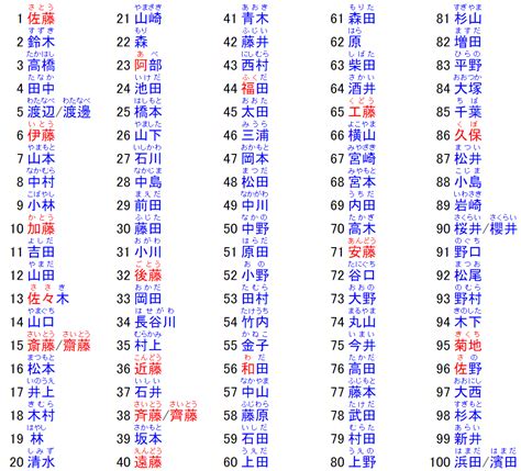 日本名字列表